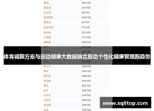 体育减脂方案与运动健康大数据融合推动个性化健康管理新趋势