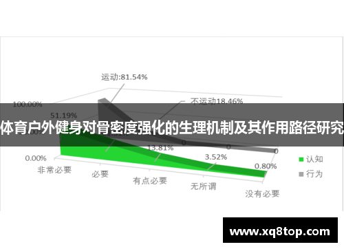 体育户外健身对骨密度强化的生理机制及其作用路径研究