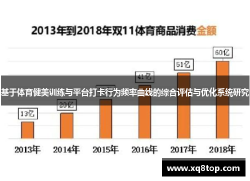 基于体育健美训练与平台打卡行为频率曲线的综合评估与优化系统研究