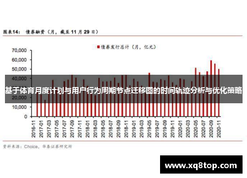 基于体育月度计划与用户行为周期节点迁移图的时间轨迹分析与优化策略